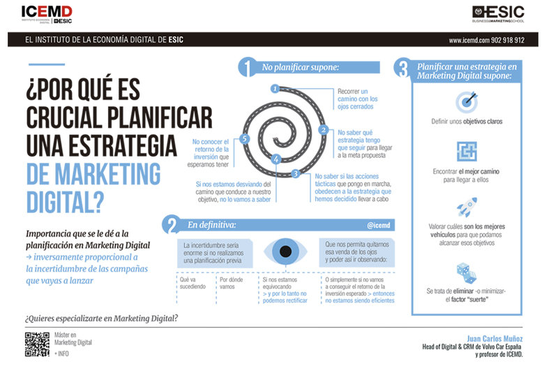 por que es crucial planificar una estrategia de marketing digital por que es crucial planificar una estrategia de marketing digital
