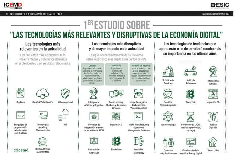 estudio_tecnologia_tendencias estudio_tecnologia_tendencias