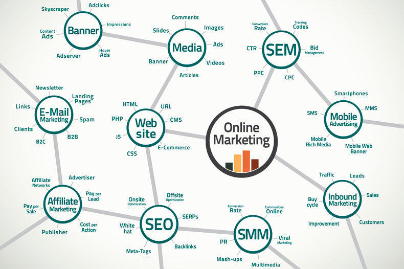 Marketing Digital Marketing Digital