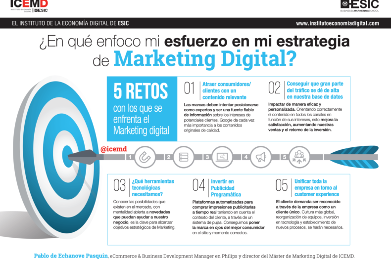 enfoco estrategia marketing digital enfoco estrategia marketing digital
