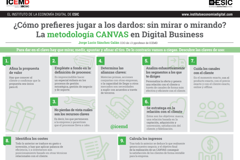 canvas canvas
