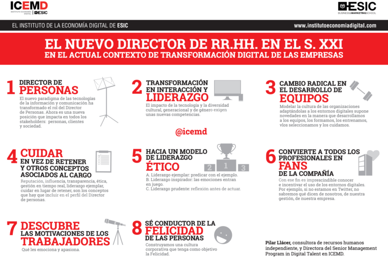 Direccion RRHH Direccion RRHH