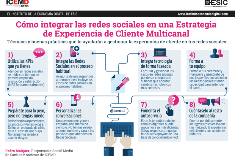 redes sociales multicanal redes sociales multicanal