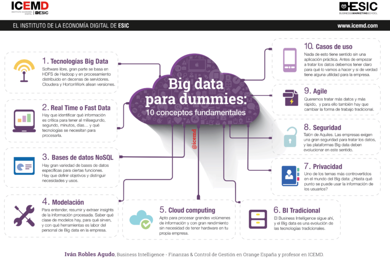 10 claves big data 10 claves big data