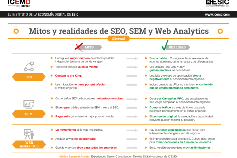 Seo sem analytics Seo sem analytics