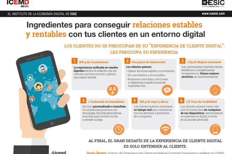 Ingredientes relaciones clientes Ingredientes relaciones clientes