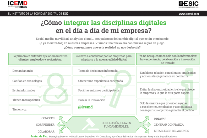integrar disciplinas digitales integrar disciplinas digitales