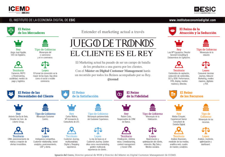 El Marketing actual a través de Juego de Tronos El Marketing actual a través de Juego de Tronos