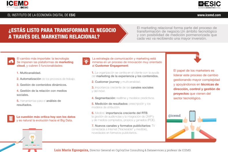 transformar negocio marketing relacional transformar negocio marketing relacional