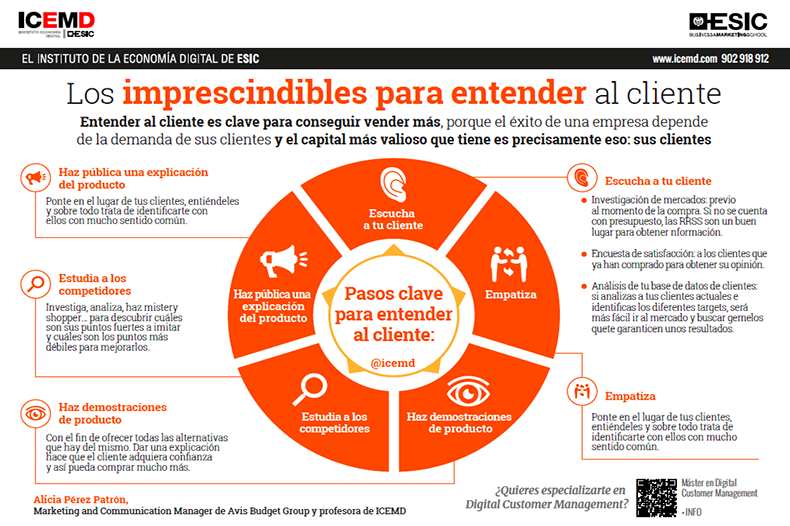 Los imprescindibles para entender al cliente - Alicia Pérez Patrón Los imprescindibles para entender al cliente - Alicia Pérez Patrón