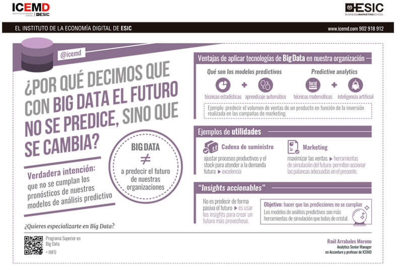 analisis predictivo infografia big data analisis predictivo infografia big data