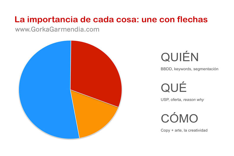 Creatividad online Creatividad online