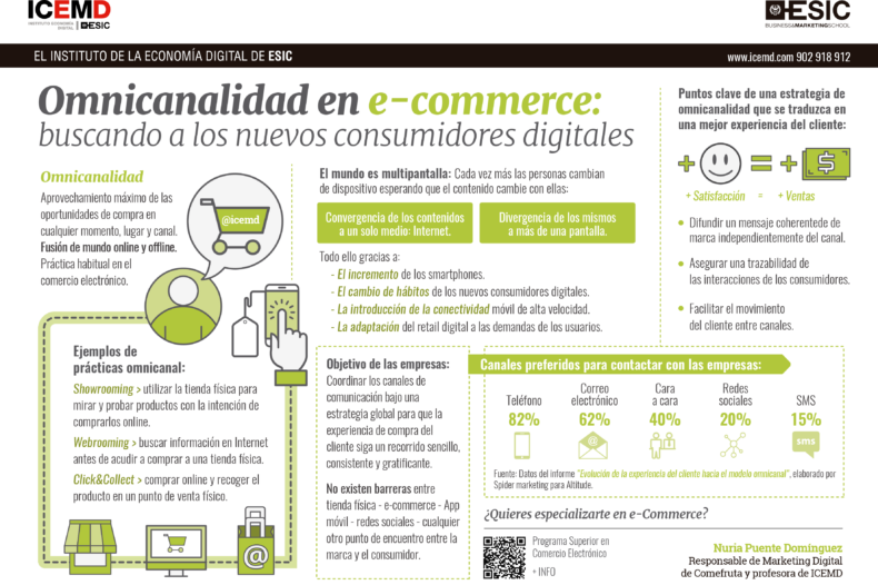 Omnicanalidad en e-commerce Omnicanalidad en e-commerce