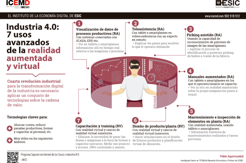 infografia realidad virtual y aumentada icemd infografia realidad virtual y aumentada icemd
