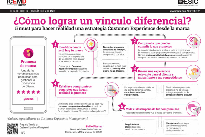 vinculo diferencial vinculo diferencial