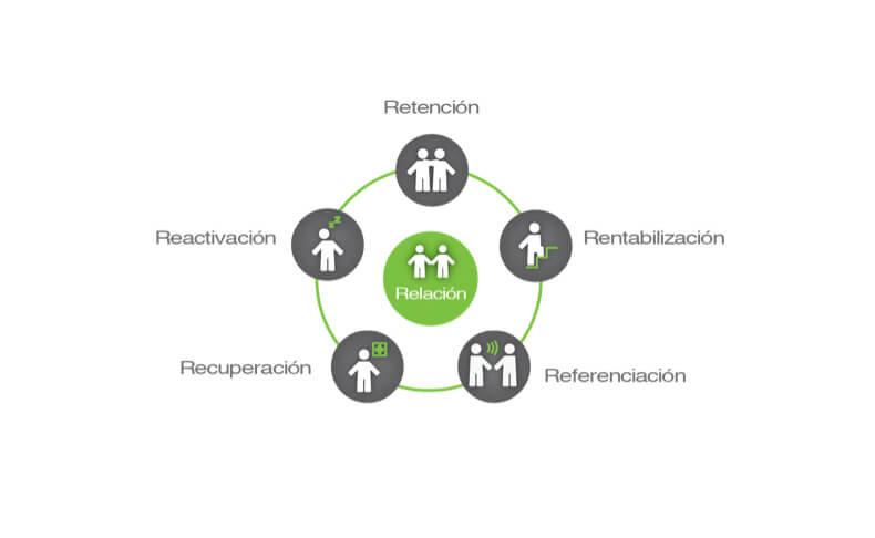 retencion-marketing-grafico retencion-marketing-grafico