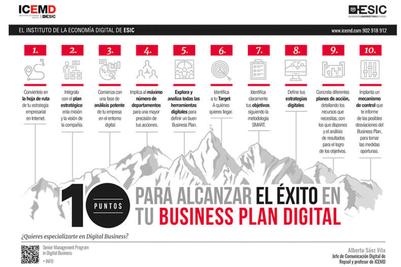 10-puntos-para-alcanzar-el-exito-en-tu-digital-business-plan 10-puntos-para-alcanzar-el-exito-en-tu-digital-business-plan