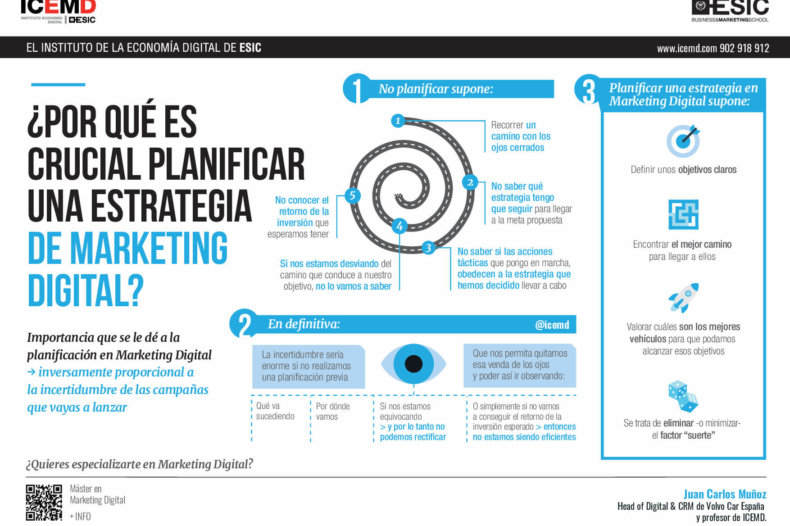 ¿Por qué es crucial planificar una estrategia de marketing digital? - Juan Carlos Muñoz ¿Por qué es crucial planificar una estrategia de marketing digital? - Juan Carlos Muñoz