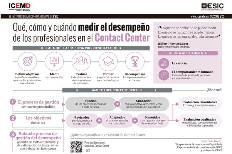 contact-center-icemd-medir-desempeno contact-center-icemd-medir-desempeno