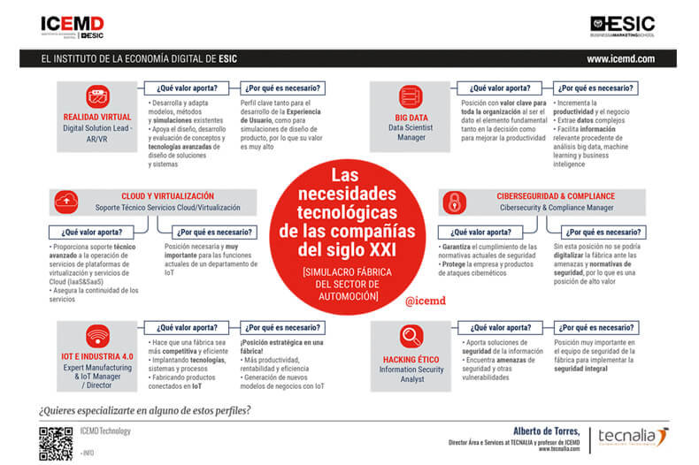 necesidades-tecnologicas-empresas necesidades-tecnologicas-empresas