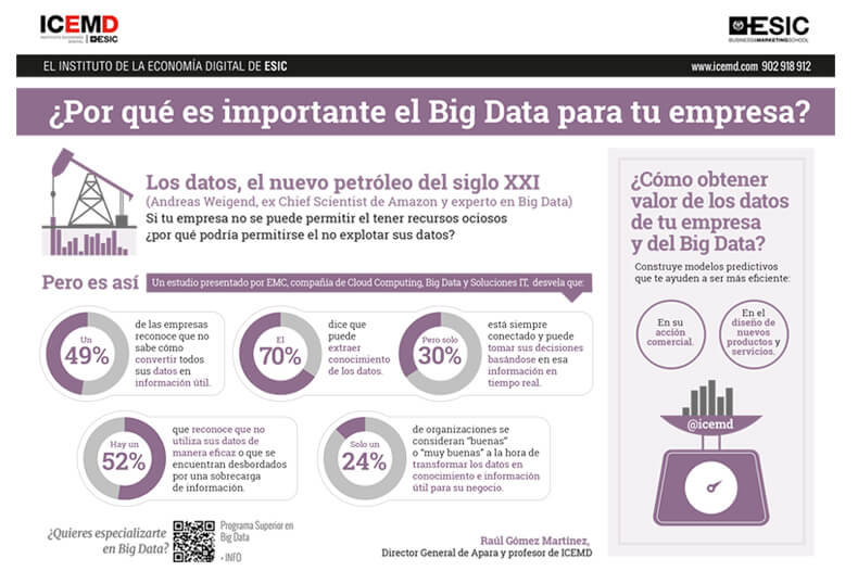 por-que-es-importante-el-big-data-empresa por-que-es-importante-el-big-data-empresa