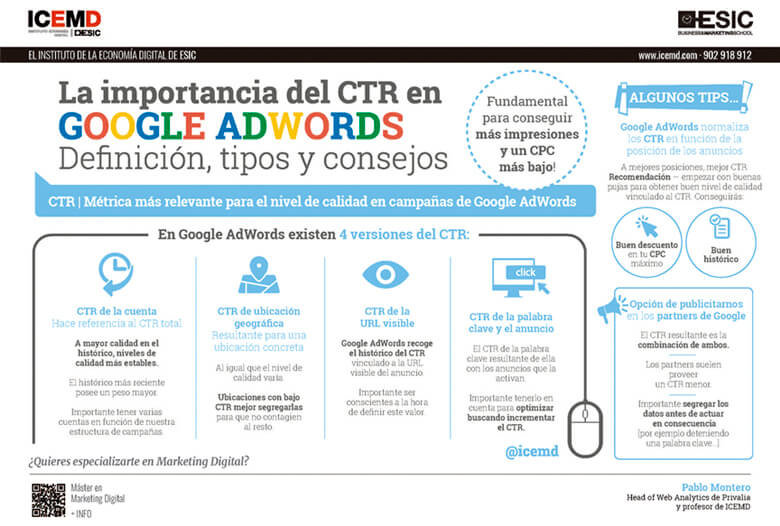 CTR en Google Adwords, todo lo que necesitas saber - Pablo Montero CTR en Google Adwords, todo lo que necesitas saber - Pablo Montero