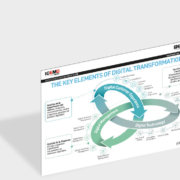 Digital-transformation