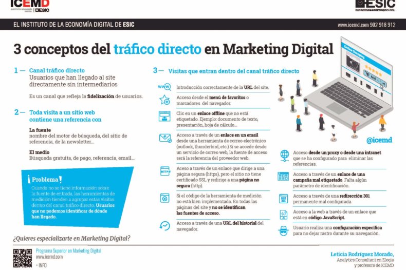 Todo sobre el tráfico directo en Marketing Digital - Leticia Rodriguez Todo sobre el tráfico directo en Marketing Digital - Leticia Rodriguez