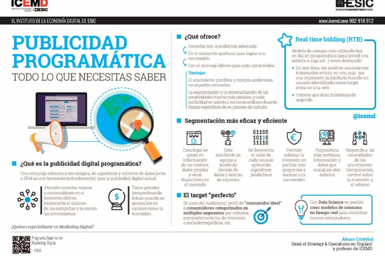 ¿Qué es la publicidad programática? - Álvaro Cristóbal ¿Qué es la publicidad programática? - Álvaro Cristóbal