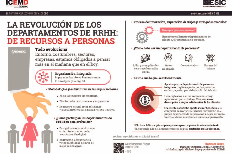 Transformación de los departamentos de RR.HH. - Francisco López Transformación de los departamentos de RR.HH. - Francisco López