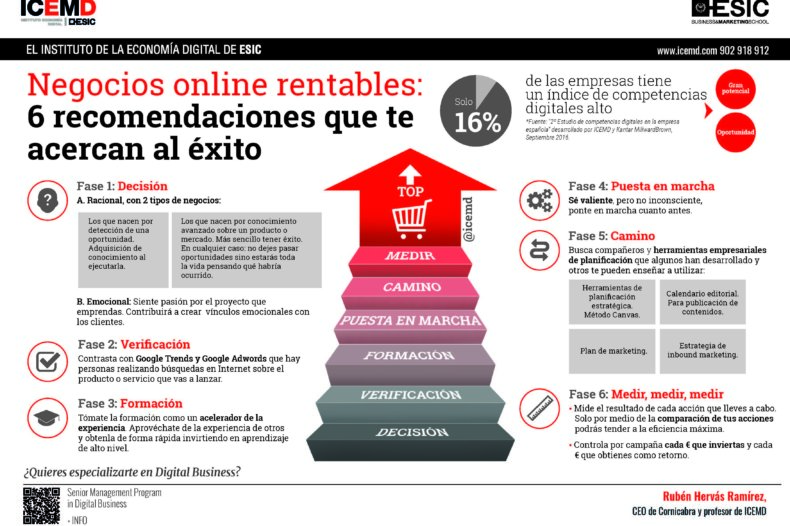 6 factores a tener en cuenta en un negocio online - Rubén Hervás 6 factores a tener en cuenta en un negocio online - Rubén Hervás
