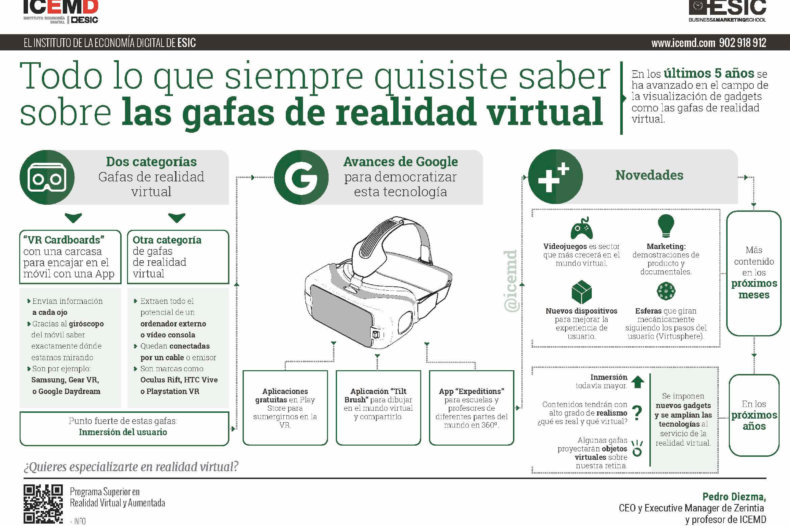Gafas-realidad-virtual1 Gafas-realidad-virtual1