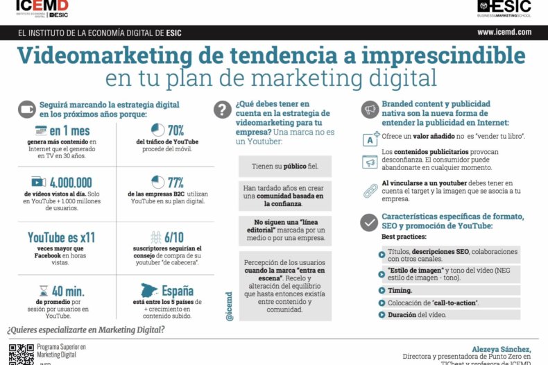 Videomarketing, de tendencia a imprescindible en tu plan de marketing digital - Alezeya Sánchez Videomarketing, de tendencia a imprescindible en tu plan de marketing digital - Alezeya Sánchez