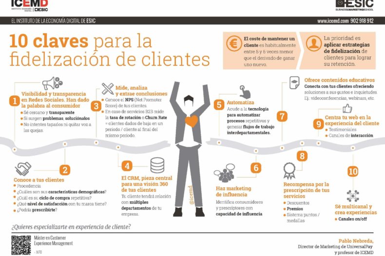 MICEMD_10-claves-fidelizacion-clientes4-1 MICEMD_10-claves-fidelizacion-clientes4-1