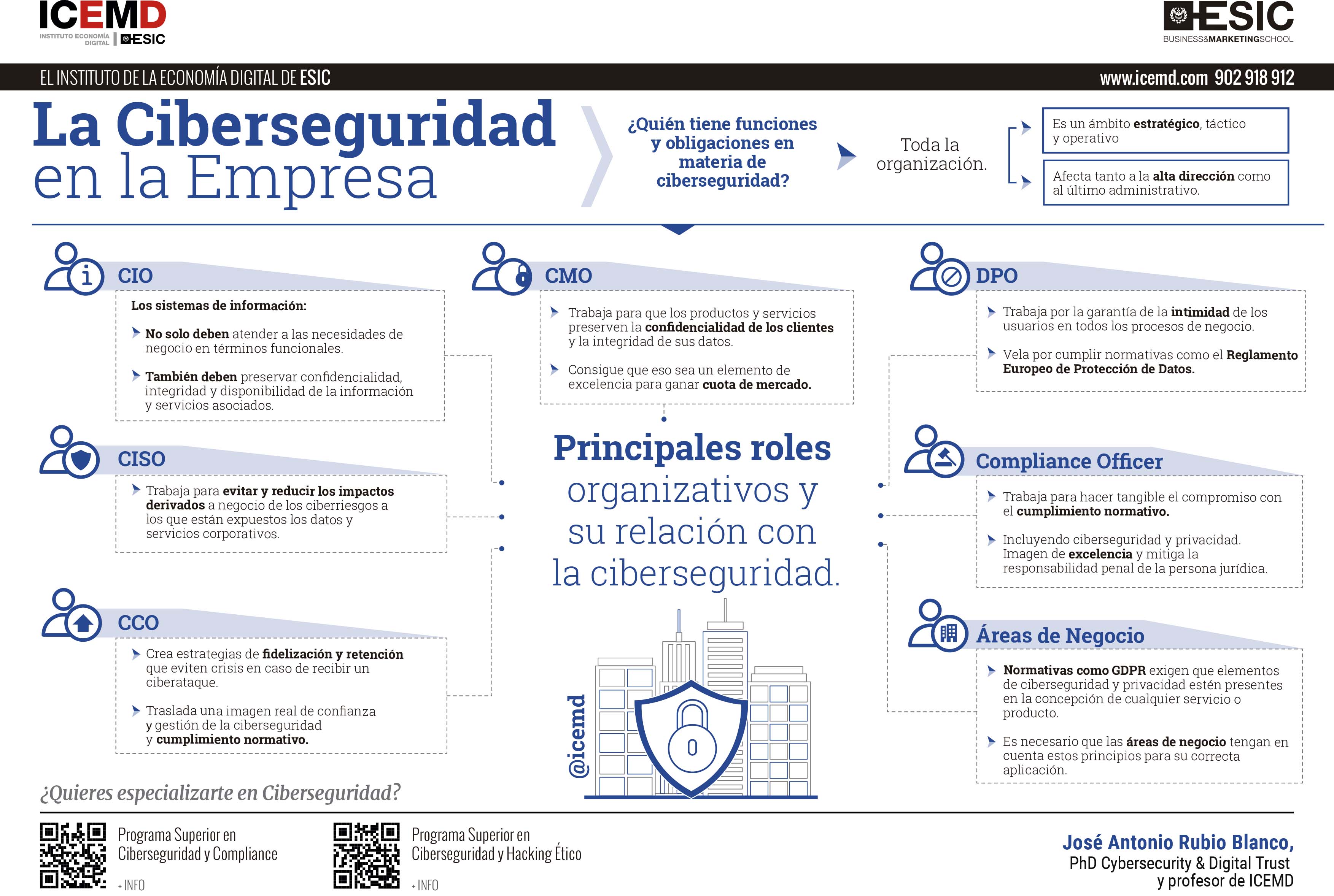 Ciberseguridad en la empresa: ¿quién tiene funciones y obligaciones? - José Antonio Rubio Ciberseguridad en la empresa: ¿quién tiene funciones y obligaciones? - José Antonio Rubio