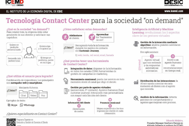 Contact-Center-On-Demand Contact-Center-On-Demand