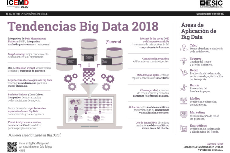 Tendencias Big Data 2018 Tendencias Big Data 2018