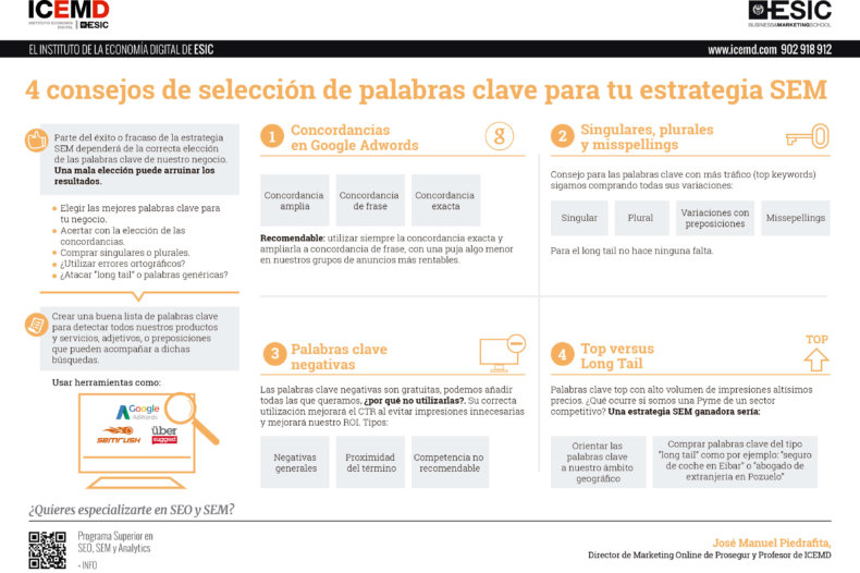 Estrategia SEM Estrategia SEM