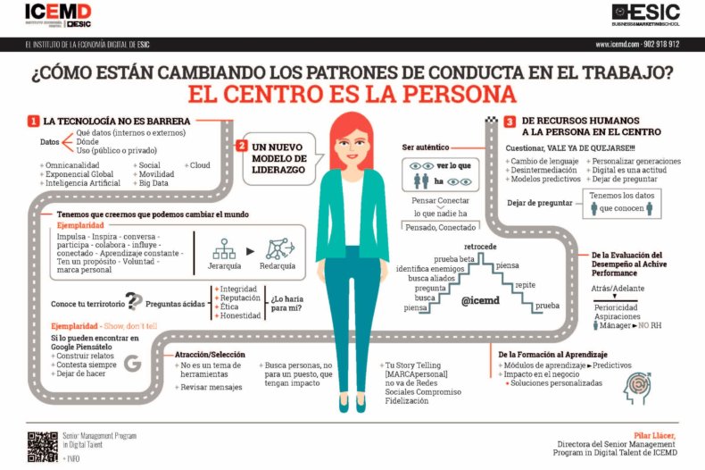 digital-talent-infografia-personas digital-talent-infografia-personas