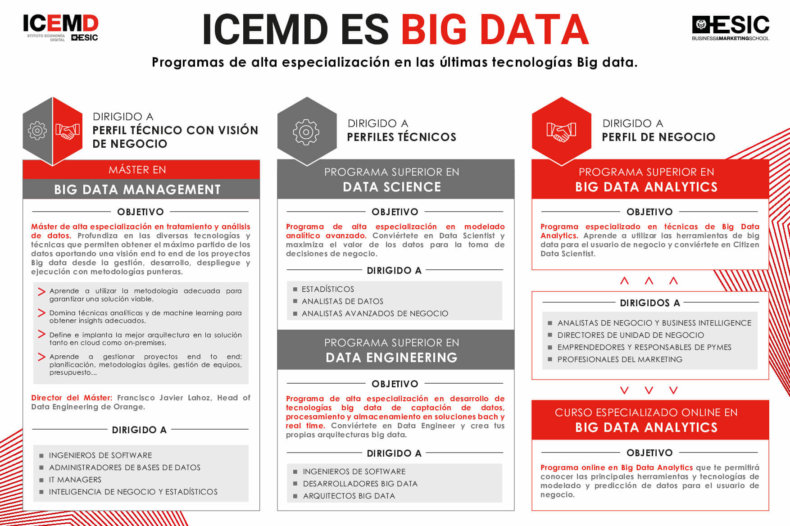 ICEMD-es-Big-Data ICEMD-es-Big-Data