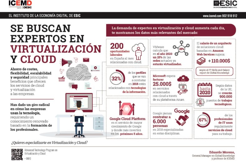 Se buscan expertos en virtualización y cloud - Eduardo Moreno Se buscan expertos en virtualización y cloud - Eduardo Moreno