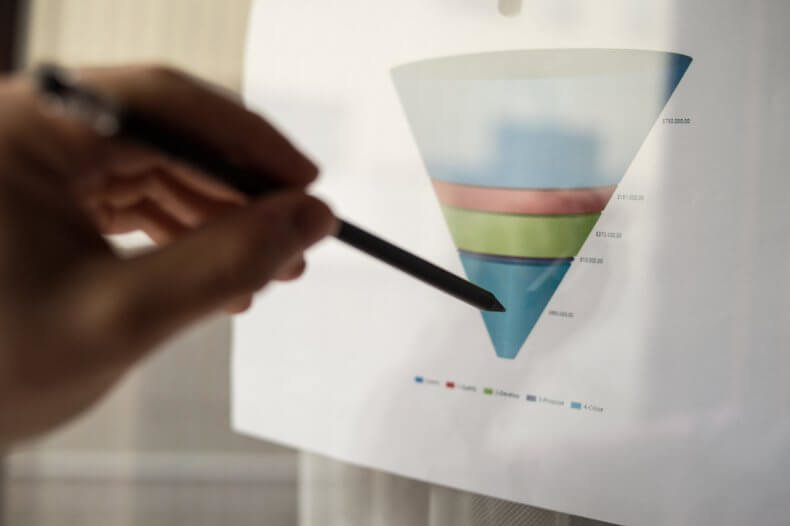 funnel de ventas funnel de ventas