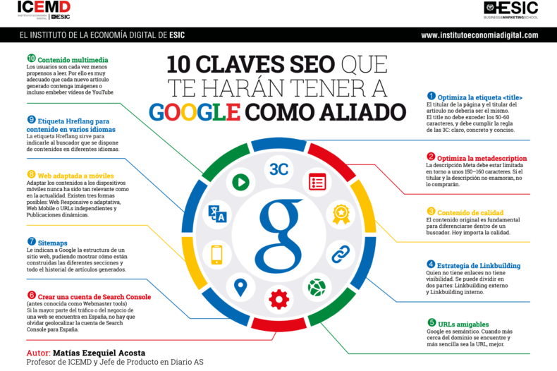 Claves SEO Claves SEO