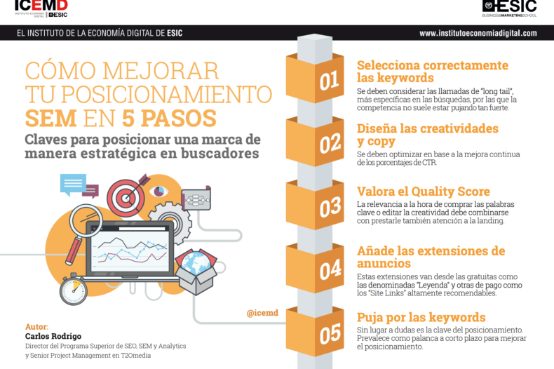 mejorar SEM 5 pasos mejorar SEM 5 pasos
