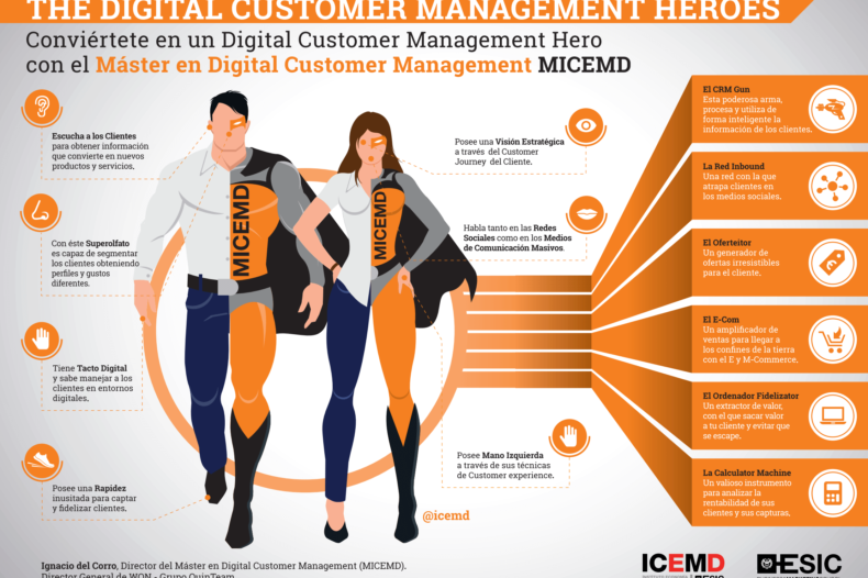 Digital Customer management heroes Digital Customer management heroes