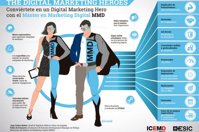 Digital marketing heroes Digital marketing heroes