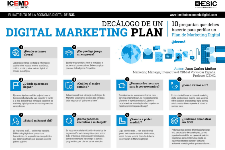 Decalogo plan marketing digital Decalogo plan marketing digital