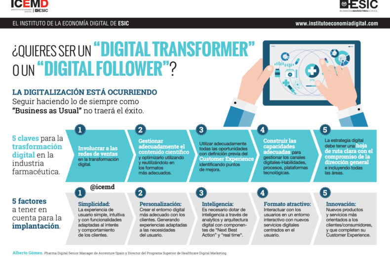 digital transformer digital follower digital transformer digital follower
