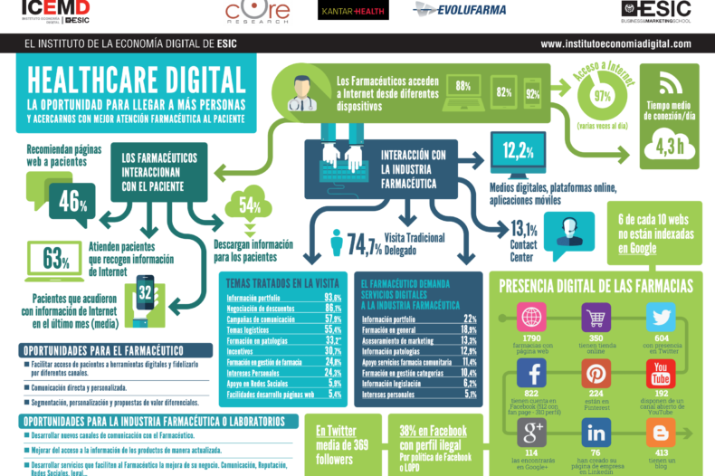 healthcare digital healthcare digital