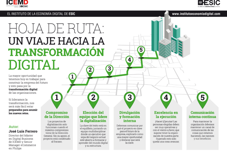 clave transformación digital clave transformación digital